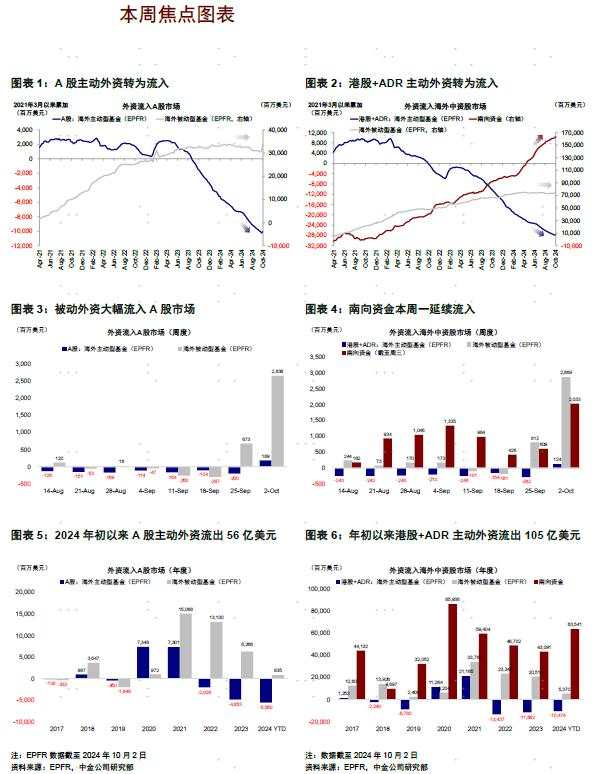 哪些外资是流入主力？