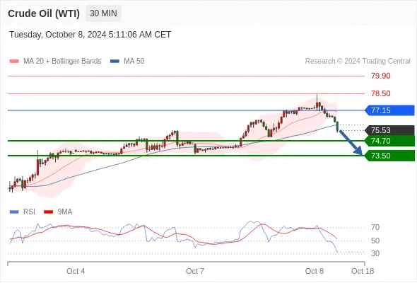 2024年10月08日-Trading Central每日策略午报