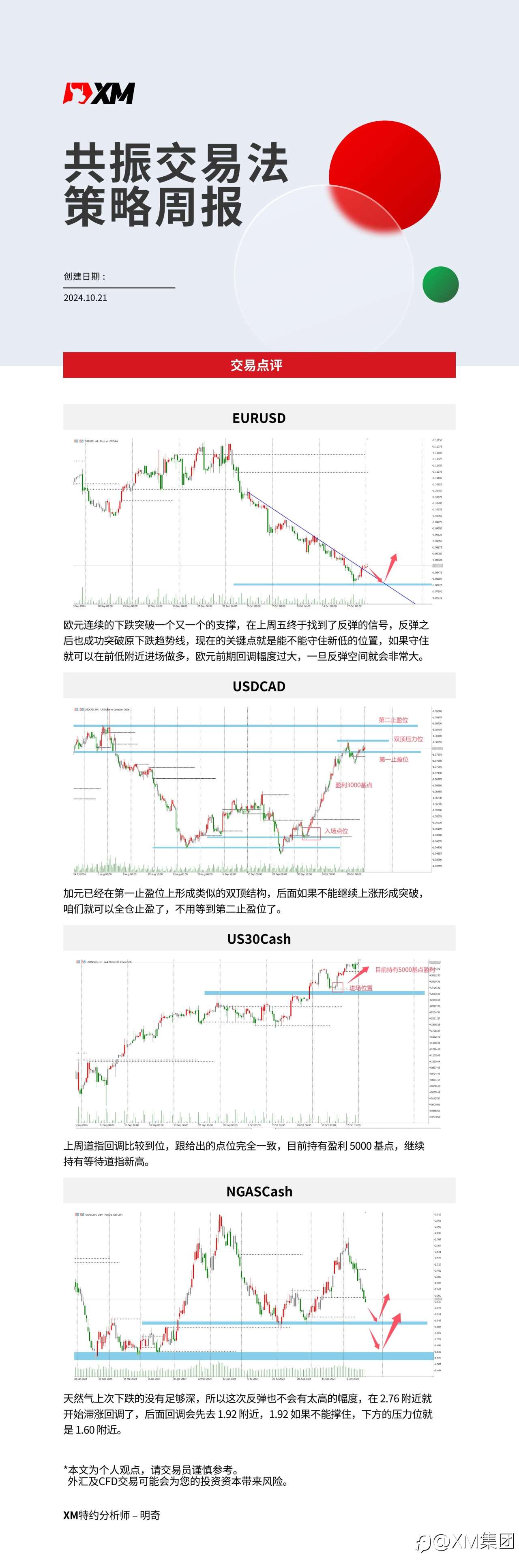 10月21日 XM共振交易法策略周报