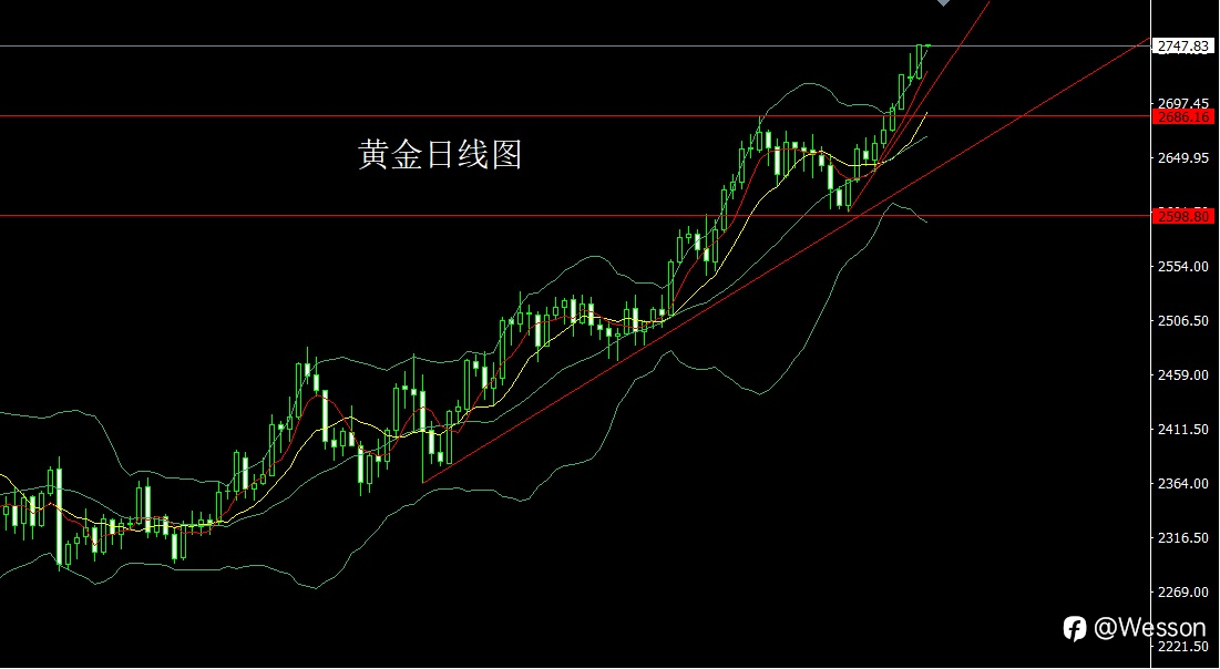 10月23日:饱和大阳破压力,金银新高漫步