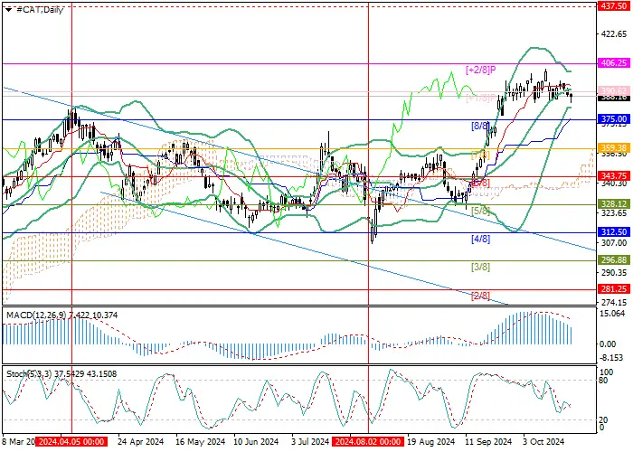 CATERPILLAR INC.: ANALISIS MURREY