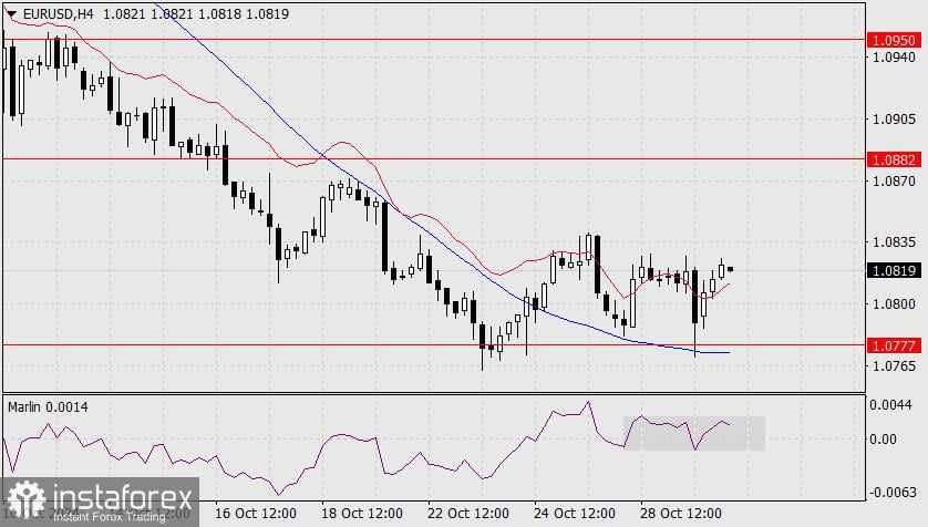 Perkiraan untuk EUR/USD pada 30 Oktober 2024