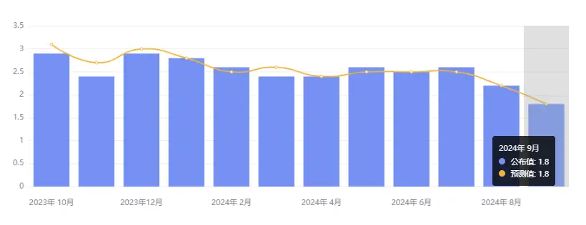 行业动态 | 美国港口进入大罢工，耐克撤回全年业绩指引跌超 5%