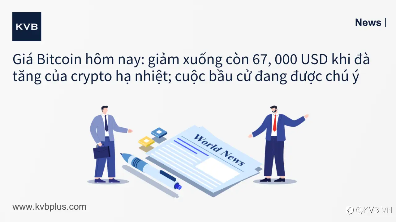 🚨Giá Bitcoin hôm nay: giảm xuống còn 67, 000 USD khi đà tăng của crypto hạ nhiệt; cuộc bầu cử đang được chú ý ₿