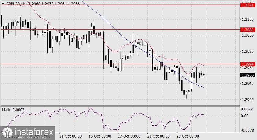 Prediksi untuk GBP/USD pada 25 Oktober 2024
