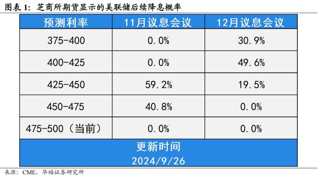 以邻为鉴：A股本轮牛市会持续多久？