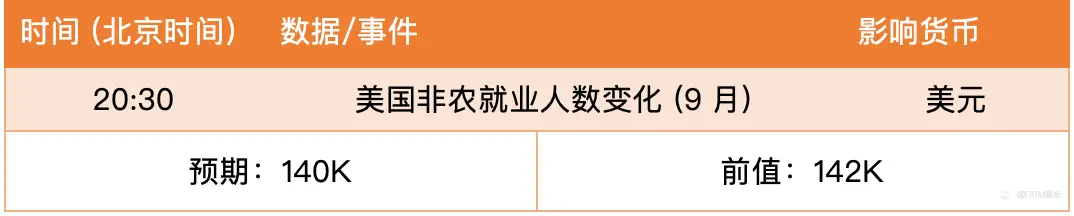 【FXTM富拓】欧美五连阴行将铸顶，颈线位能否改命？