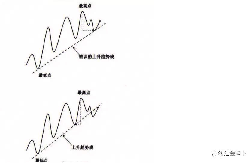 技术分析不靠谱,靠谱的只有你自己