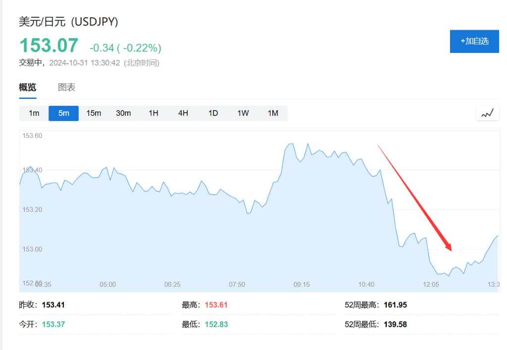 日本央行维持利率不变，日股跌1%，日元走强，亚太股指多数下跌，美股期指走低