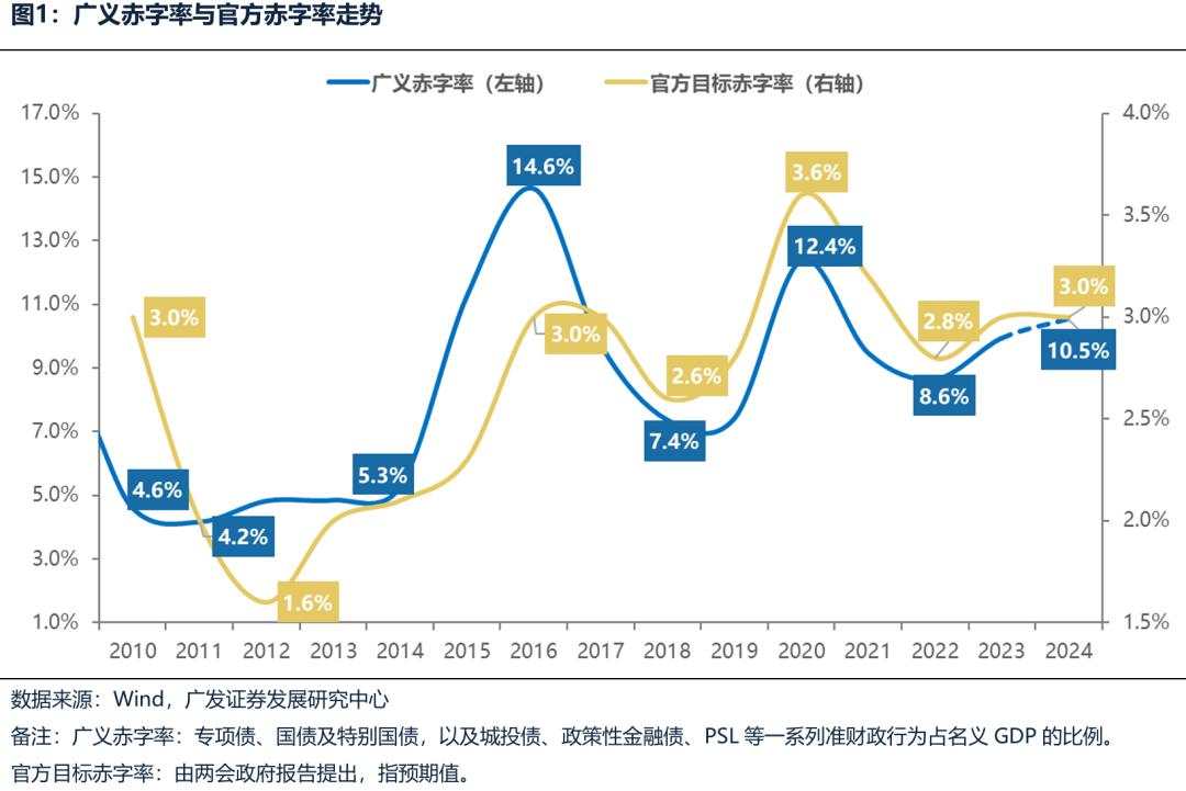 广义财政如何拉动ROE？