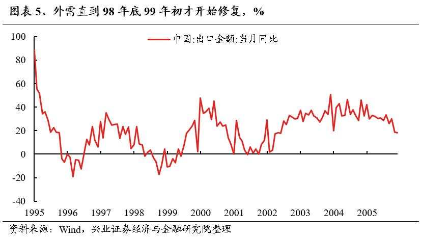 牛市深度复盘：“5·19”行情