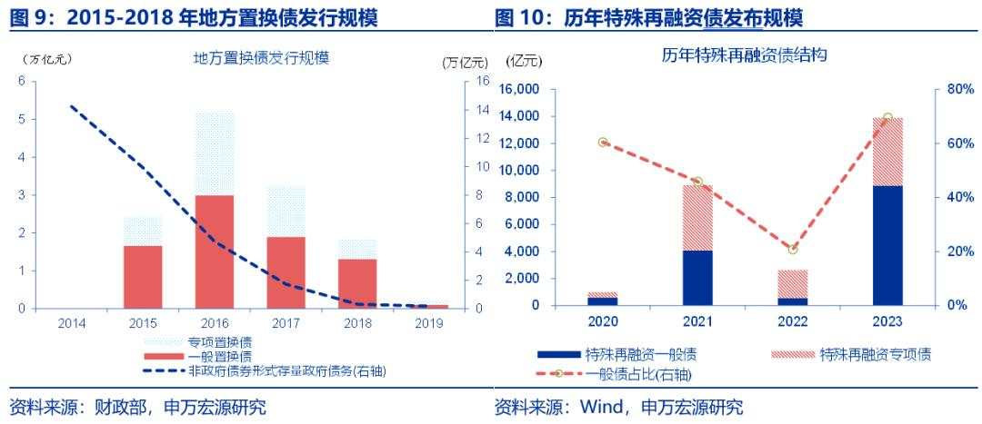 亮点“绝不仅仅”四方面——财政部新闻发布会解读