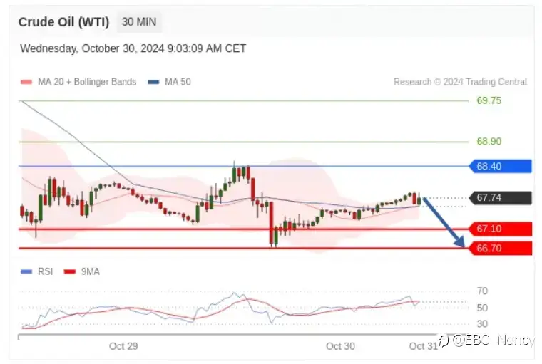 TradingCentral每日分析：欧美黄金原油