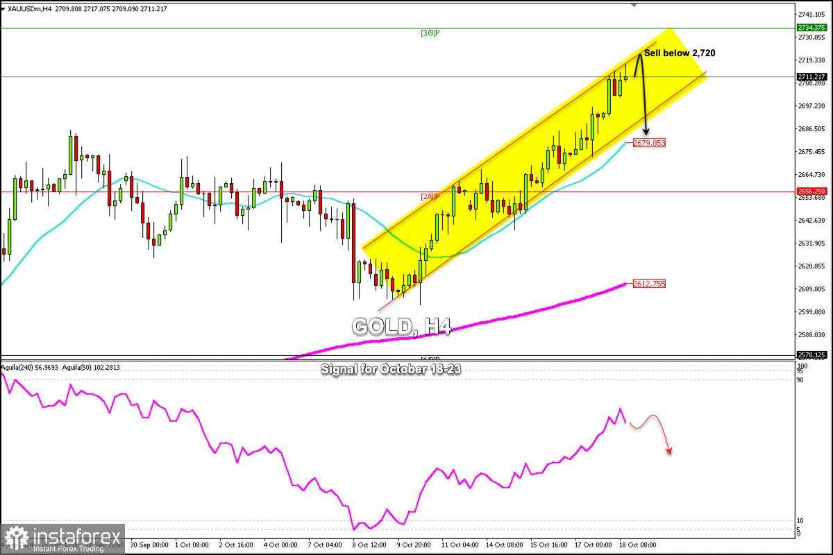 Sinyal Trading untuk EMAS (XAU/USD) pada 18-23 Oktober 2024: jual di bawah $2.720 (overbought - 3/8 Murray)