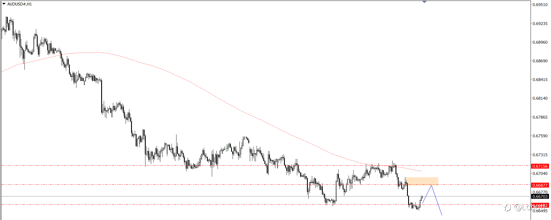 PLAN TRADE 22/10/24