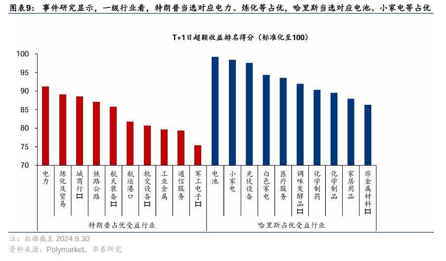 美国大选“赛点”的A股应对策略