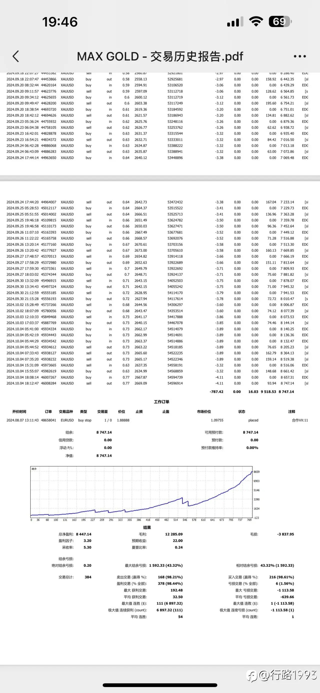 限时高概率技术 300美金一年不到盈利8500美金