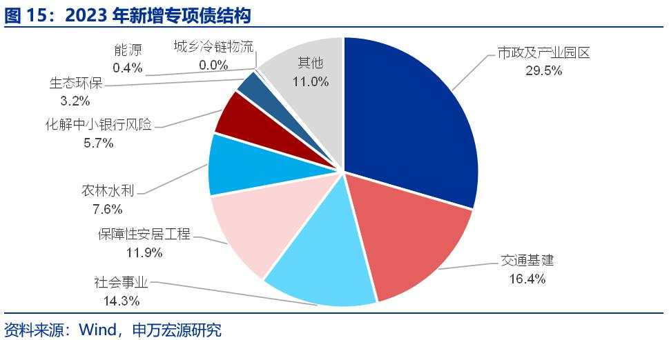 亮点“绝不仅仅”四方面——财政部新闻发布会解读