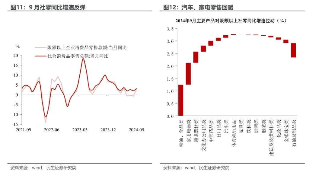 4.6%的预期与现实