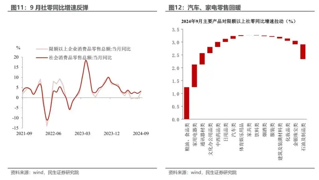 4.6%的预期与现实