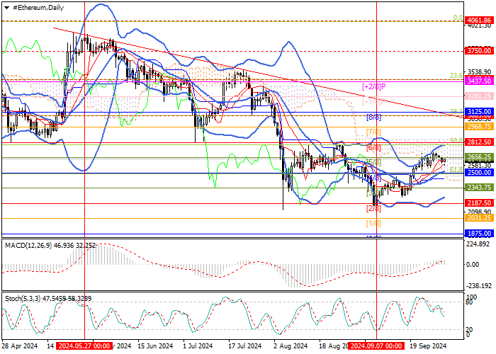 ETH/USD: ANALISIS TEKNIS