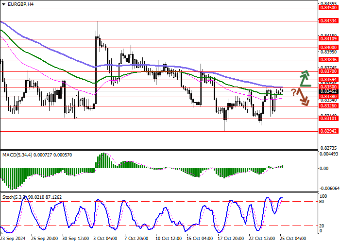 EUR/GBP: nagtatapos ang euro ng linggo na may katamtamang paglago