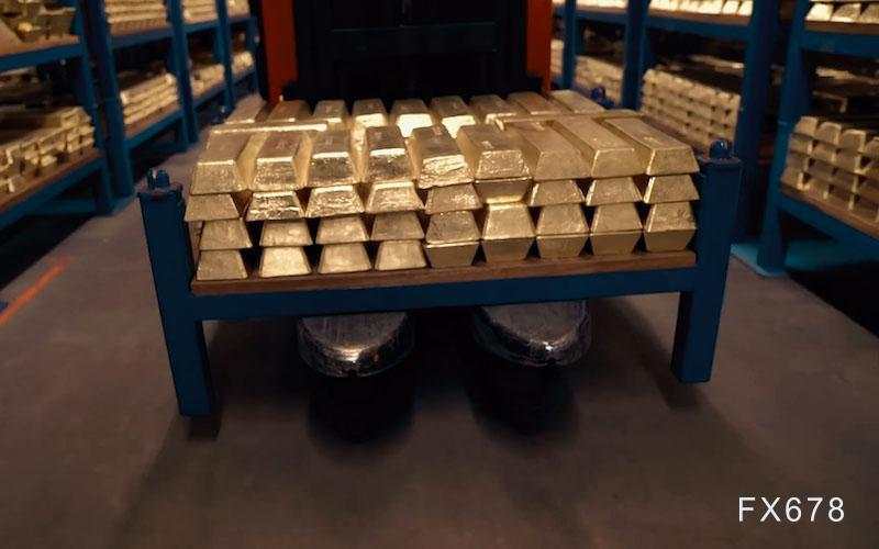 黄金盘整:价格上涨的前奏?