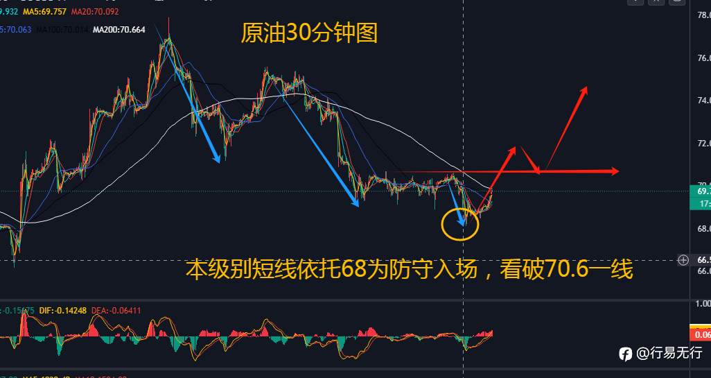 10.21原油将开启日线上升三笔