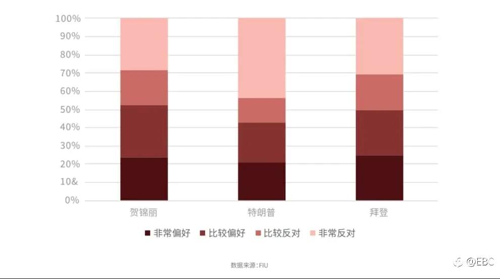 EBC研究院|美国大选针锋相对 奥巴马效应重现