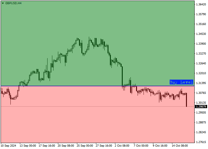 GBP/USD: ULASAN TRIWULANAN
