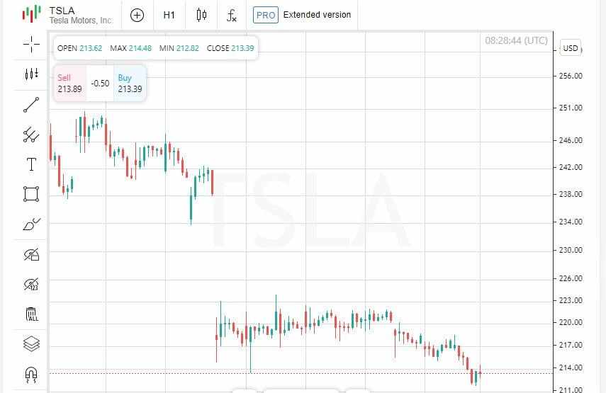 Tesla Mendapat Keuntungan saat Raksasa Lain Tergelincir, Saham Naik 12% Setelah Hasil Kuartalan