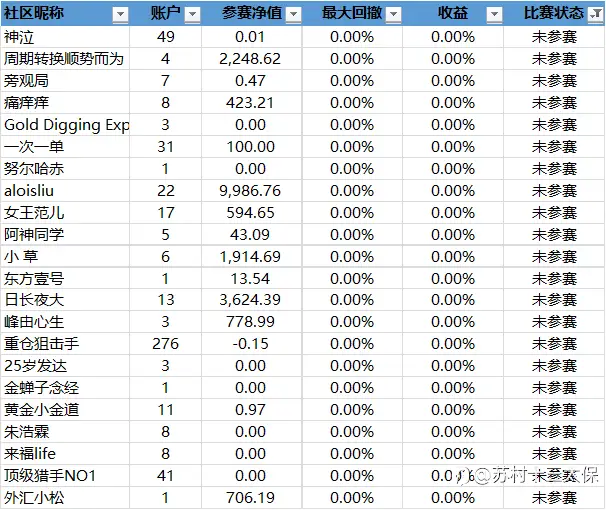 “5%盈利挑战赛”战绩播报-7