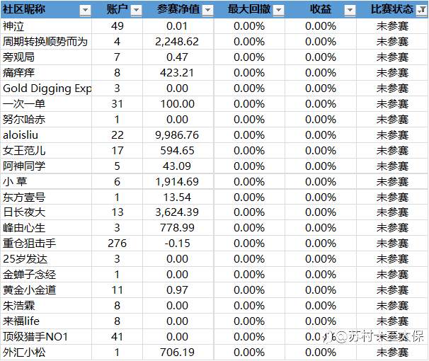 “5%盈利挑战赛”战绩播报-7