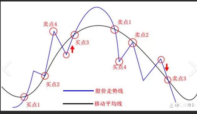 技术分析不靠谱，靠谱的只有你自己