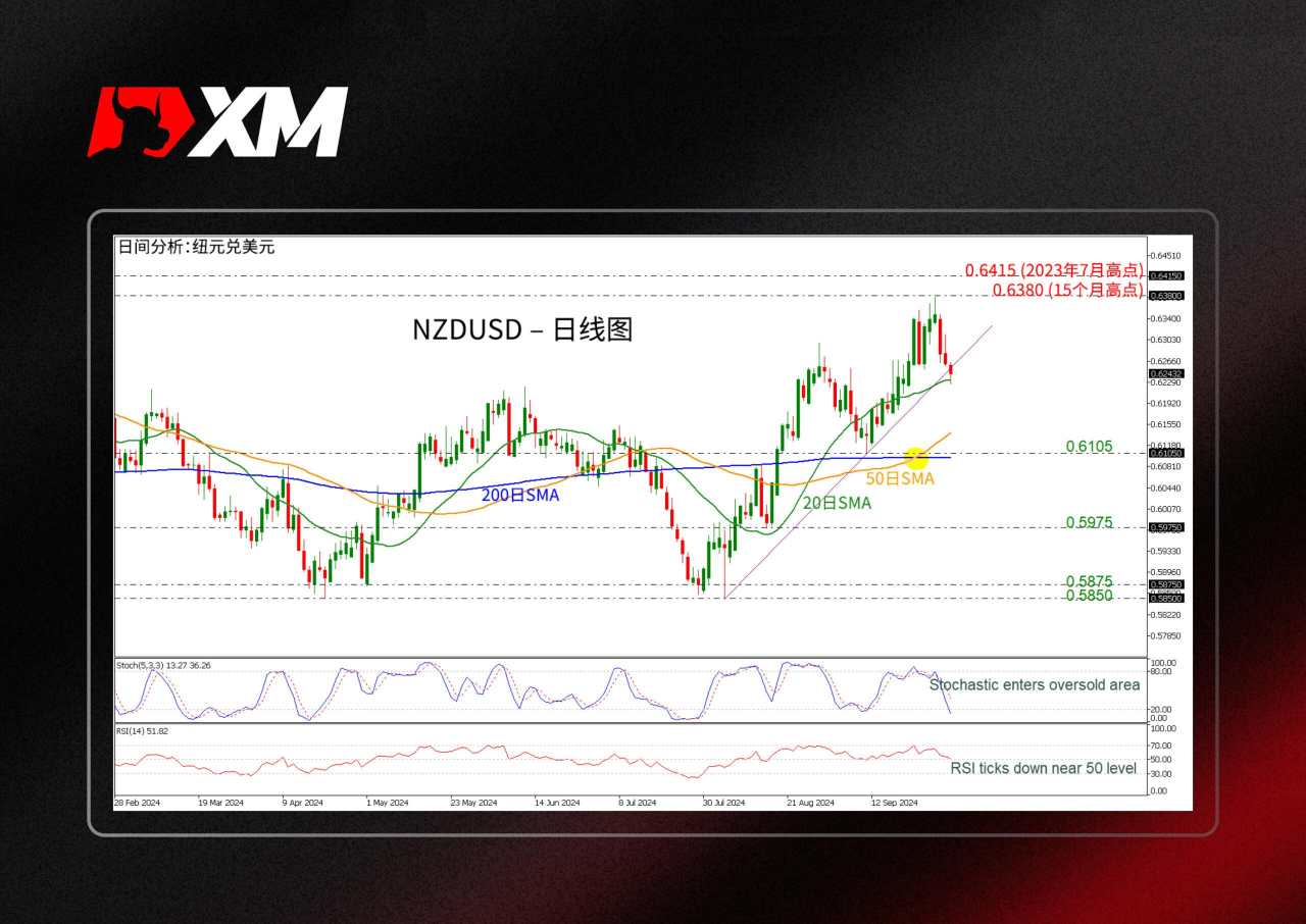 平均线 移动 汇价 高点 超卖 指标