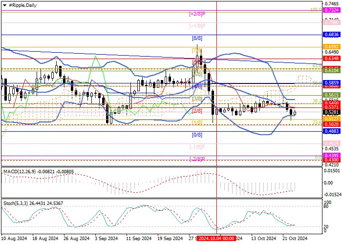 XRP/USD: ANALISIS TEKNIS