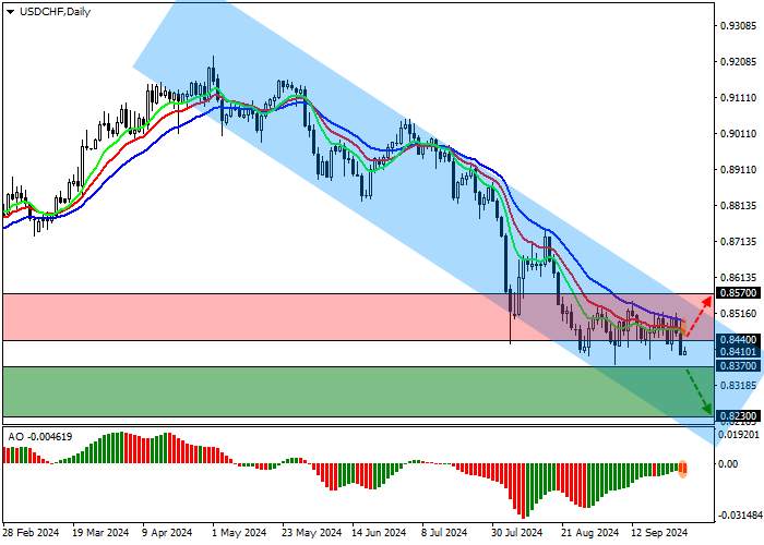 USD/CHF: NGÂN HÀNG QUỐC GIA THỤY SĨ GHI NHẬN TIẾN TRIỂN TRONG VIỆC GIẢM LẠM PHÁT