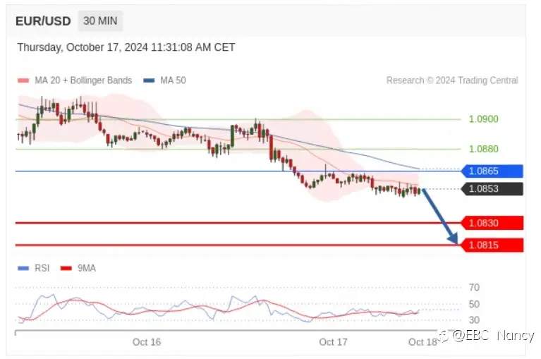 TradingCentral每日分析:欧美黄金原油