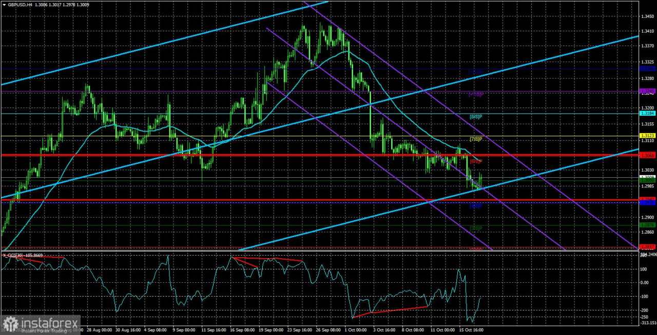 Gambaran Umum GBP/USD pada 18 Oktober; Saat Ini Pound Oversold, tetapi Hanya Secara Lokal