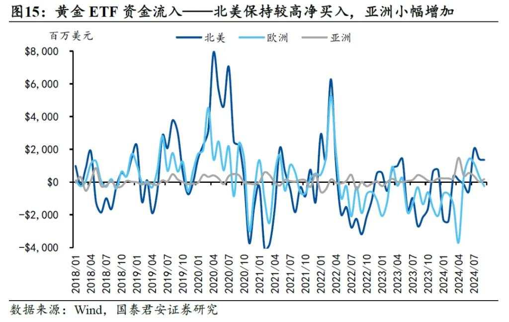 买金选哪个？沪金>伦金