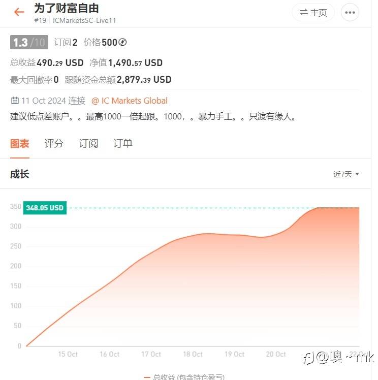 S15交易大赛10月22日赛事简报