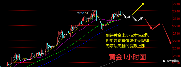 老黑策略：10.22晚盘外汇、黄金、原油分析策略