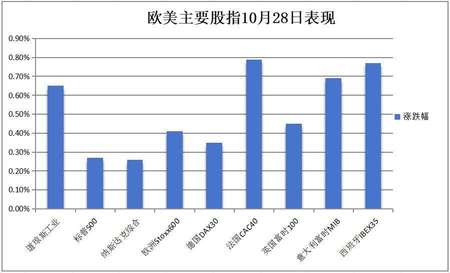 美股涨但芯片股指转跌，中概大涨，油价跌超6%两年多最深，比特币上逼7万美元