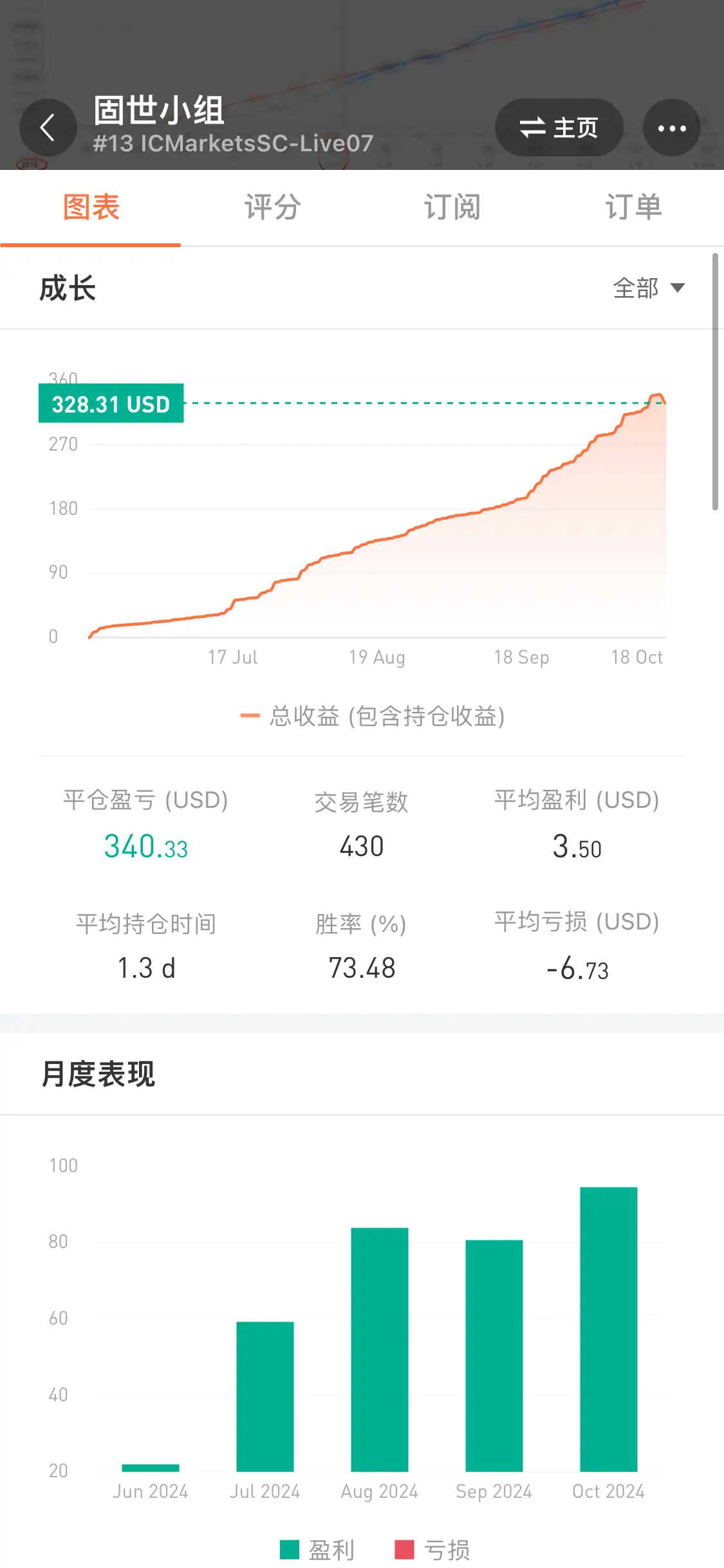 feed image