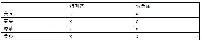 EBC研究院|美国大选针锋相对 奥巴马效应重现