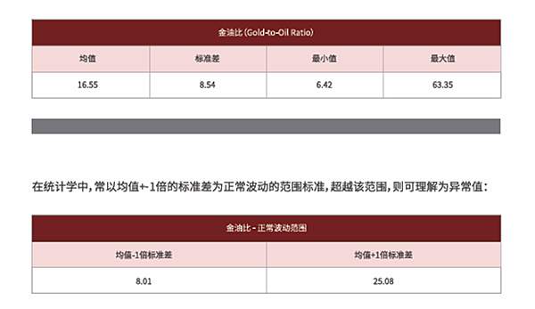 黃金又雙叒逼近紀錄高位了，我這裡有一些建議