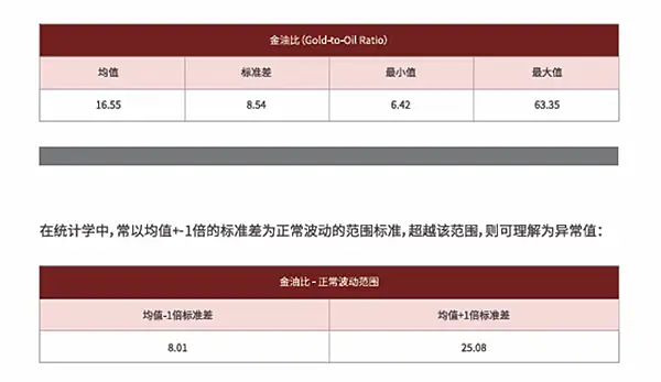 黃金又雙叒逼近紀錄高位了，我這裡有一些建議