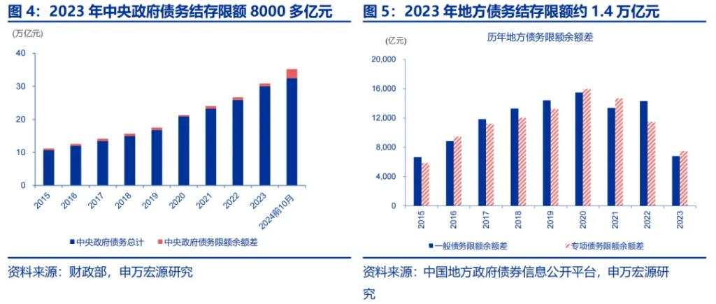 增量财政政策的历史经验