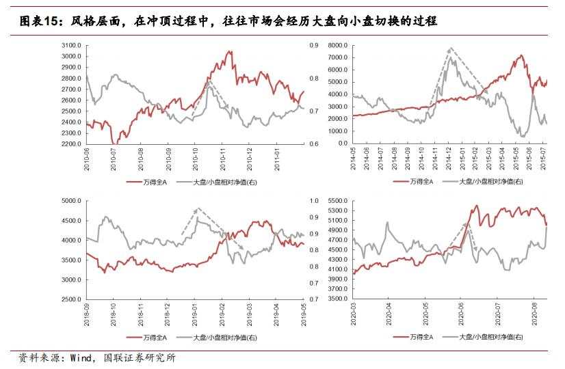 市场反转的历史复盘