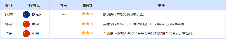 CWG资讯：上周五美元继续保持强势格局，避险降温拖累金价低开逾10美元 ​